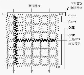 五线电阻式触摸屏工作时