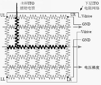 五线电阻式触摸屏工作时