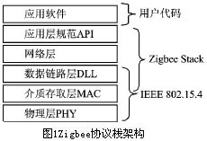 一种新的无线网络通信技术Zigbee如图