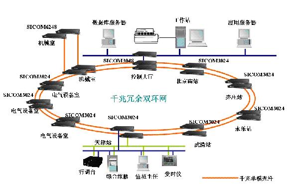 产自中国的工业以太网交换机,应用于中国首条