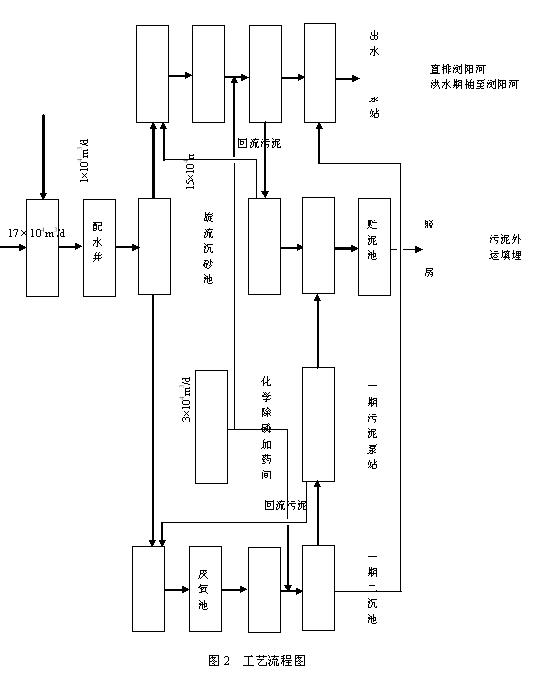 欧姆龙自动化网络在水处理行业中的应用技术如图