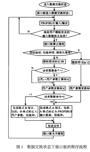 如图3