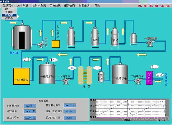 纯水系统流程画面