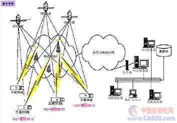 NANO系列产品在车载系统中的应用如图