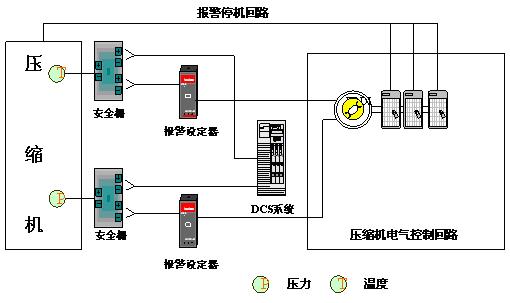 DCS控制系统在原油稳定压缩机中的应用如图