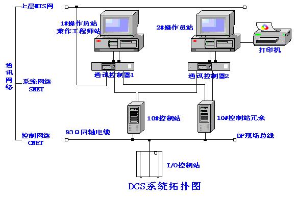 dcs控制系统在原油稳定压缩机中的应用