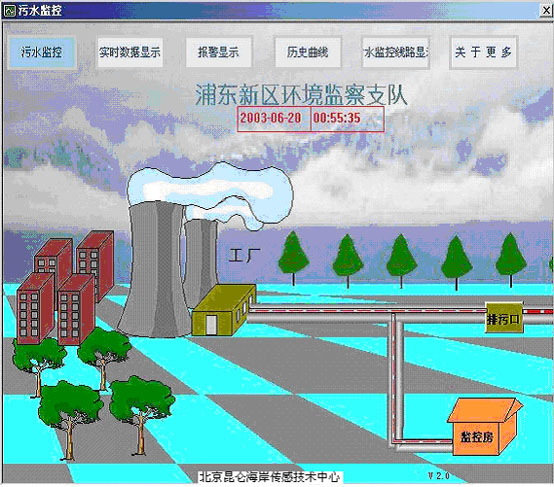 触摸屏在环保行业中的应用如图