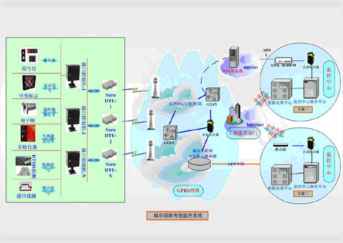 基于GPRS网络的城市智能交通控制系统如图
