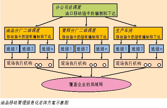 如图1