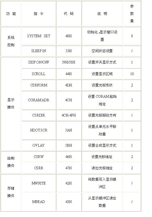 SED1335控制器是应用于MPU系统与液晶模块之间的控制芯片它接收来自MPU系统的指令与数据并产生相应的时序及数据控制模块的显示…