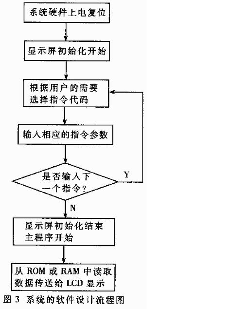 一种基于DSP控制的液晶显示屏的设计及实现如图