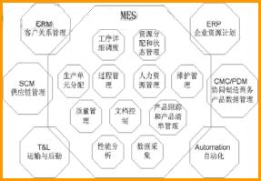 如图2