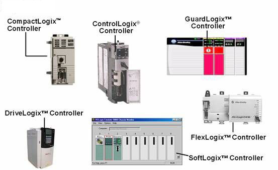 在PAC控制平台上罗克韦尔自动化提过了多种控制器类型