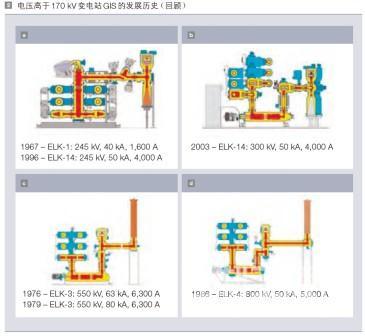 电压高于 170 kV 变电站 GIS 的发展历史