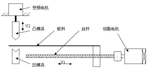 机械结构示意图