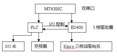 控制原理图