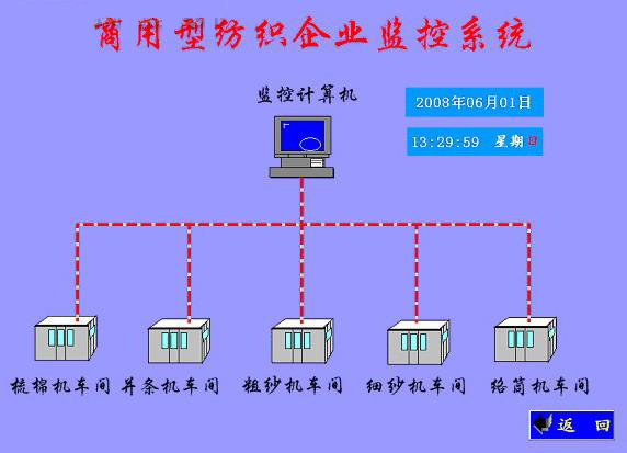 信息层画面