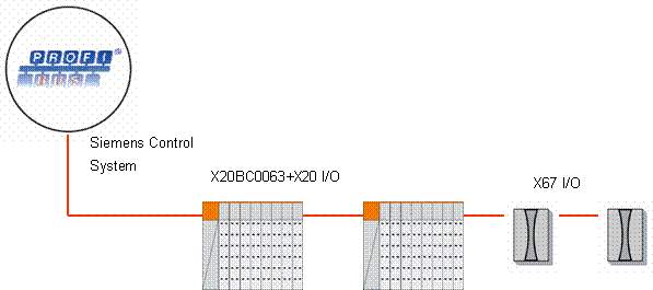 B&R X20总线控制器<span class=