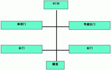 图1单个LIN网路连接示意图