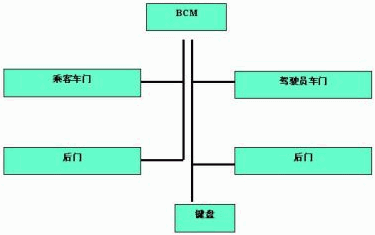 图22个LIN网络连接示意图