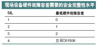 现场设备硬件故障容差需要的安全完整性水平