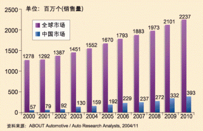 如图1