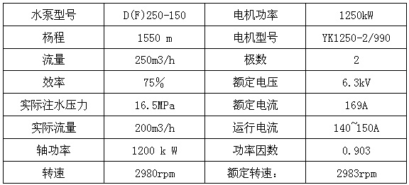 注水泵技术参数表