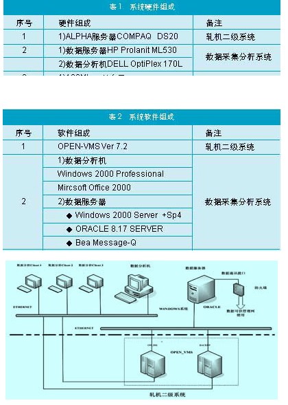 网络系统拓扑图