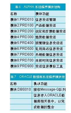 程序模块结构可分为alpha系统和oracle数据库系统两部分