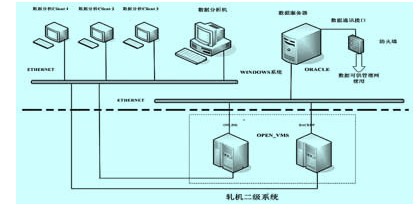 ftp通讯系统层次结构关系图