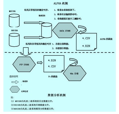 在线数据分析提高钢铁生产数字化水平