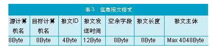 具体的传送信息报文格式