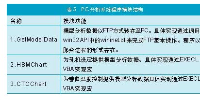 程序模块结构