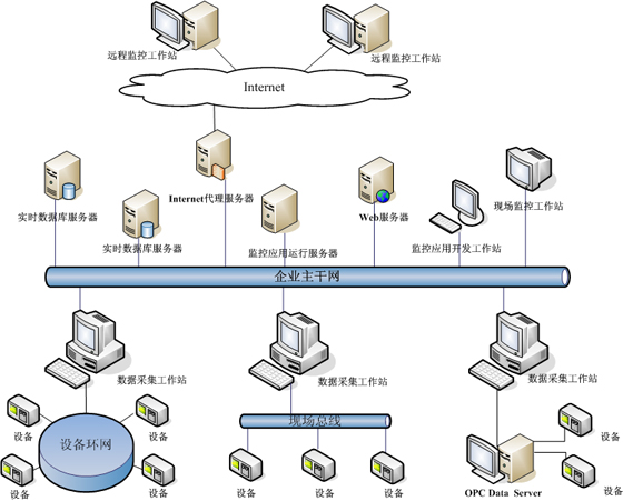 agilor实时数据库系统 - 北京中科启信软件技术有限公司