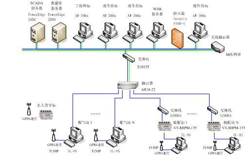 力控监控组态软件在智能化能源计量管理系统e