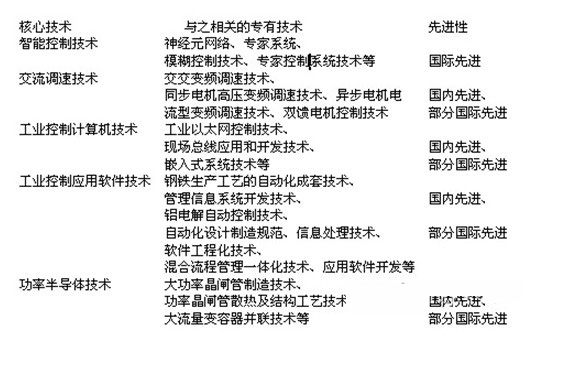 我国工业自动化市场现状分析报告(第四章 国内