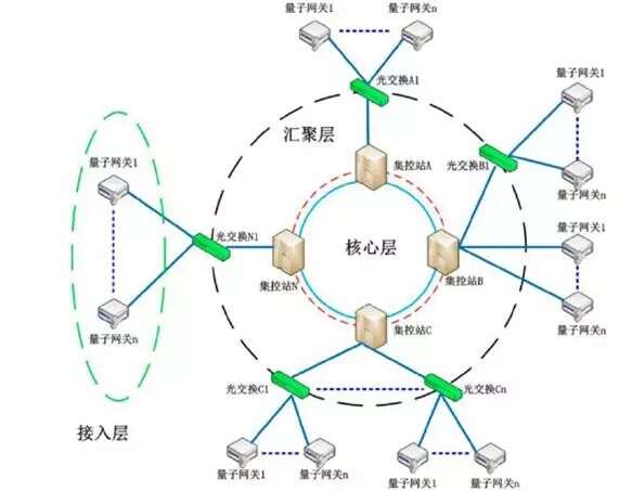 中国量子卫星地图功能会费流量吗