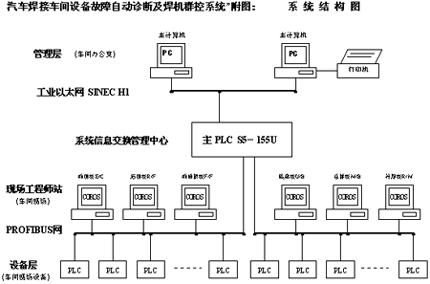 管理层 　　系统的管…如图1