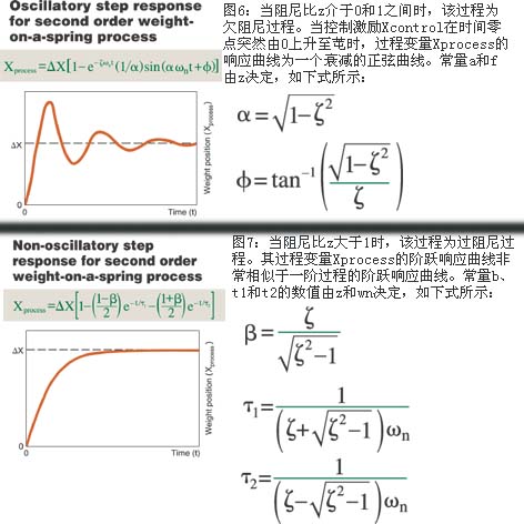 话题的延伸 　　 还有…如图3