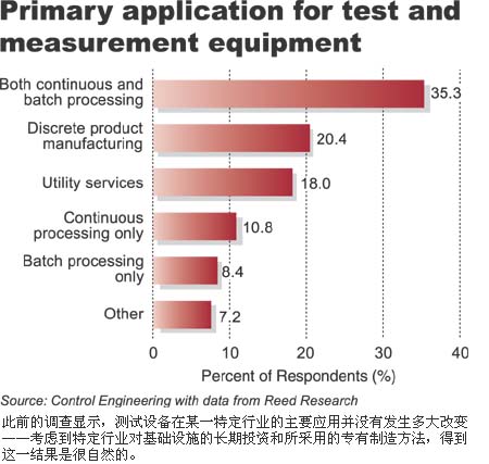 积极的信号　　最近C…如图1