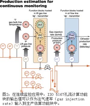 实施 　　生产估算: 总…如图2