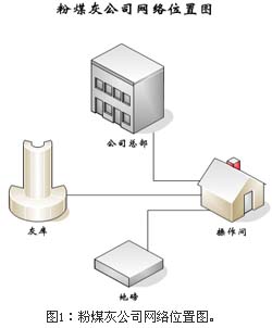 粉煤灰公司日常生产…如图1