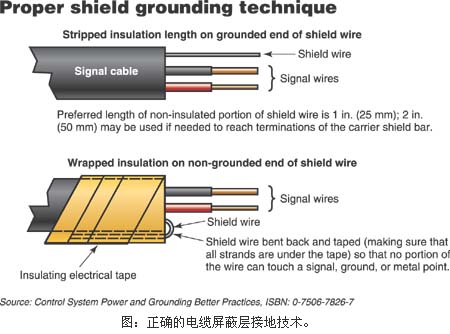 单一、公共接地点　…如图1