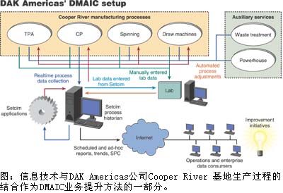 分析　　该公司使用…如图1