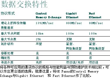 工厂装置可靠性的提…如图2