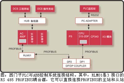 两系统间编程时的关…如图1