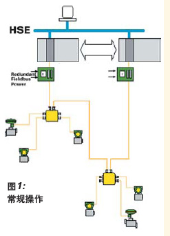 常规操作