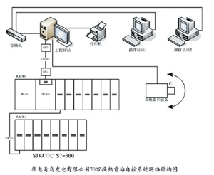 图1：华电青岛发电有限公…如图2