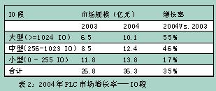 在市场细分上本次报…如图4