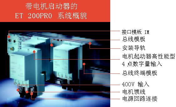 带电机启动器的ET 200PRO系统概貌